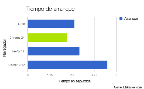 Curiosidades